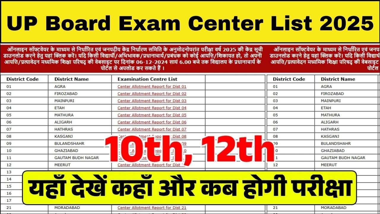 UP Board Exam Center List 2025