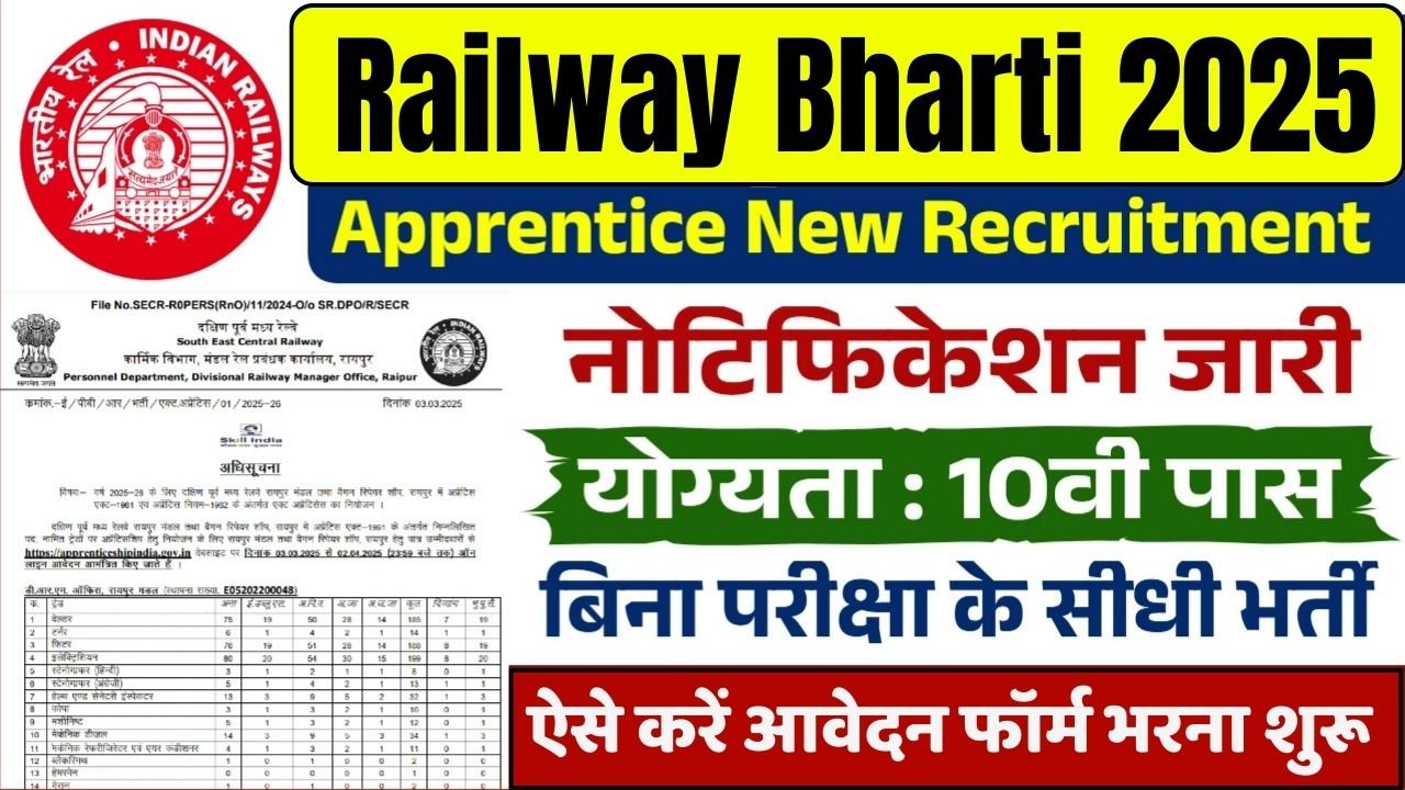 Railway Bharti 2025