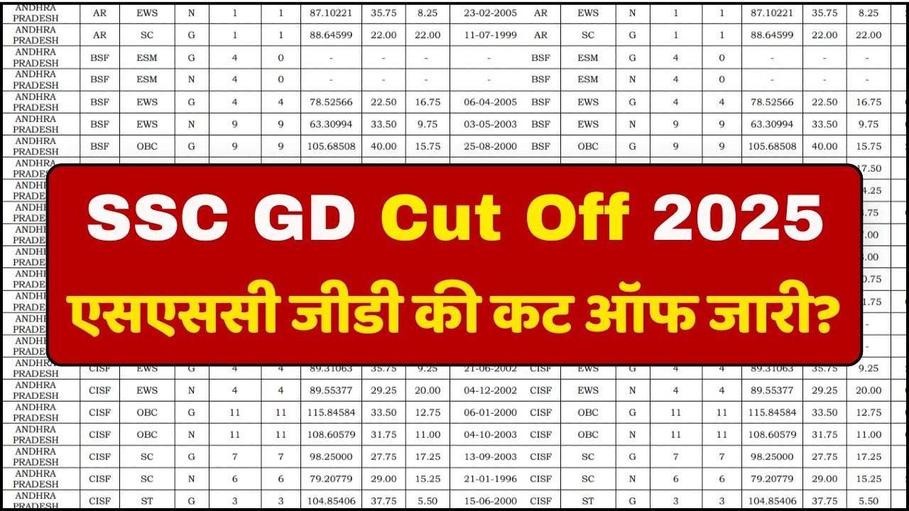 SSC GD Cut Off 2025